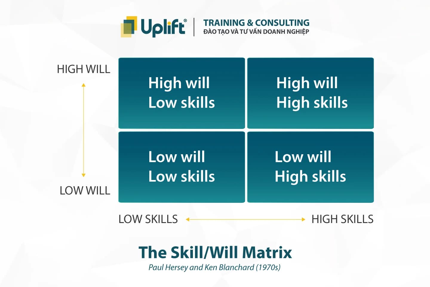 THE SKILL/ WILL MATRIX -  CÔNG CỤ QUẢN LÝ NHÓM HIỆU QUẢ