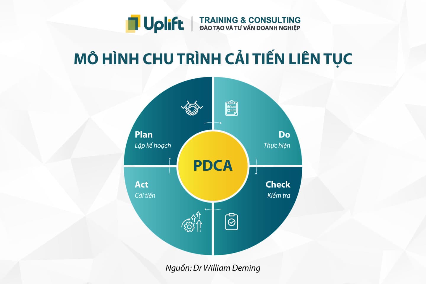 PDCA CYCLE - CHU TRÌNH CẢI TIẾN LIÊN TỤC