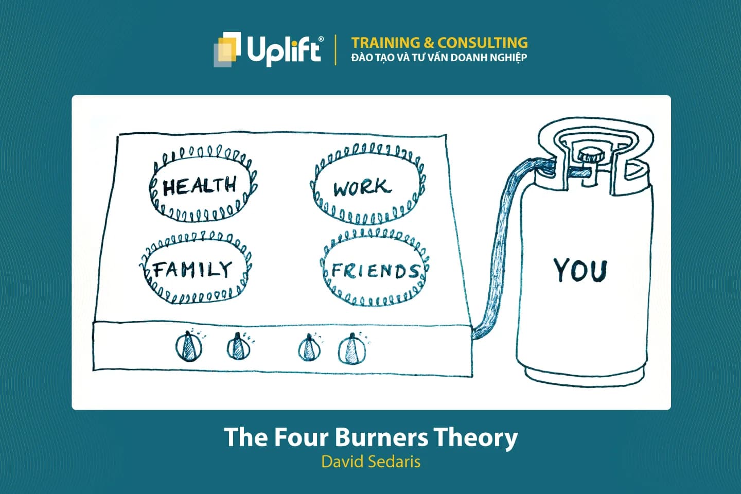 LÀM THẾ NÀO ĐỂ CÂN BẰNG ĐƯỢC CÔNG VIỆC VÀ CUỘC SỐNG? 