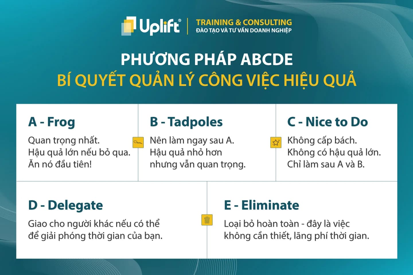 PHƯƠNG PHÁP ABCDE: BÍ QUYẾT QUẢN LÝ CÔNG VIỆC HIỆU QUẢ